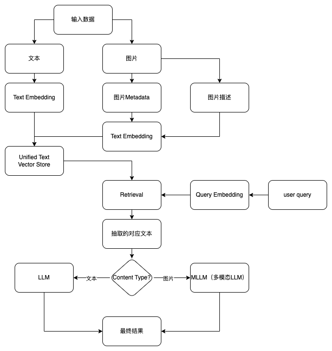 Grounding modality to text