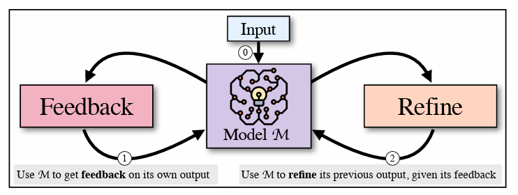 self-refine