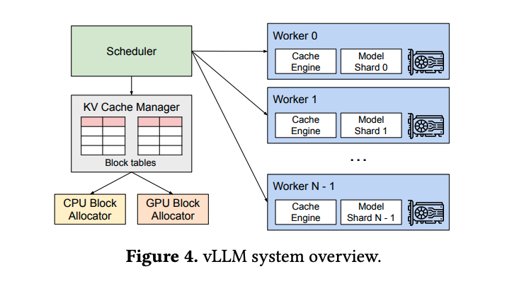 vllm system
